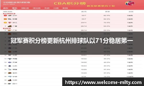 冠军赛积分榜更新杭州排球队以71分稳居第一
