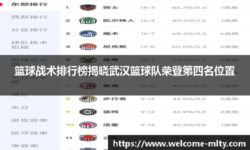 篮球战术排行榜揭晓武汉篮球队荣登第四名位置